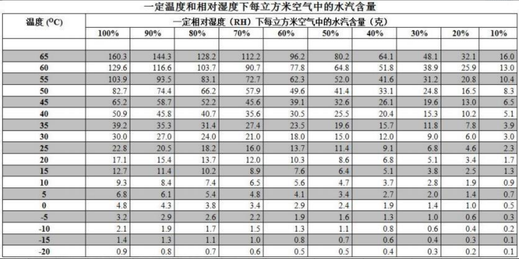 倉庫防潮專用方案